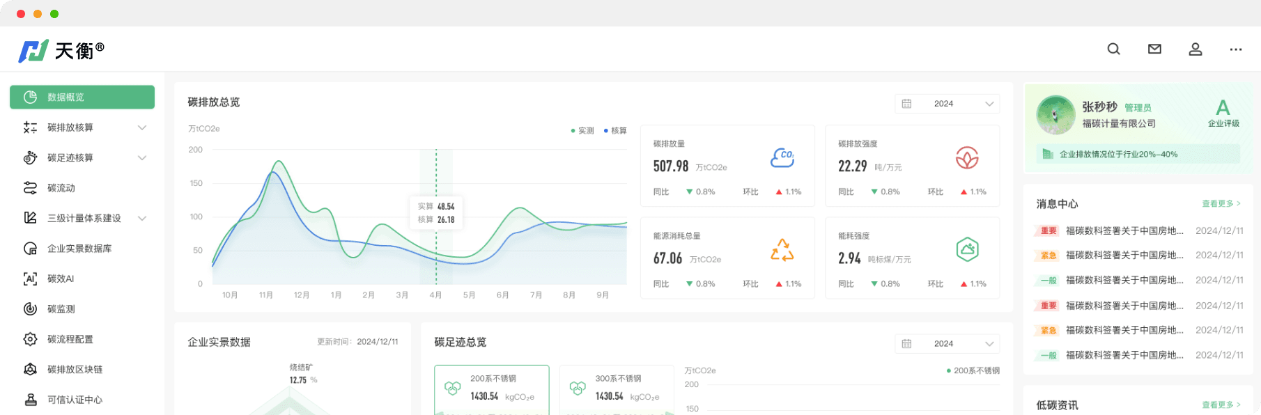 平台概览